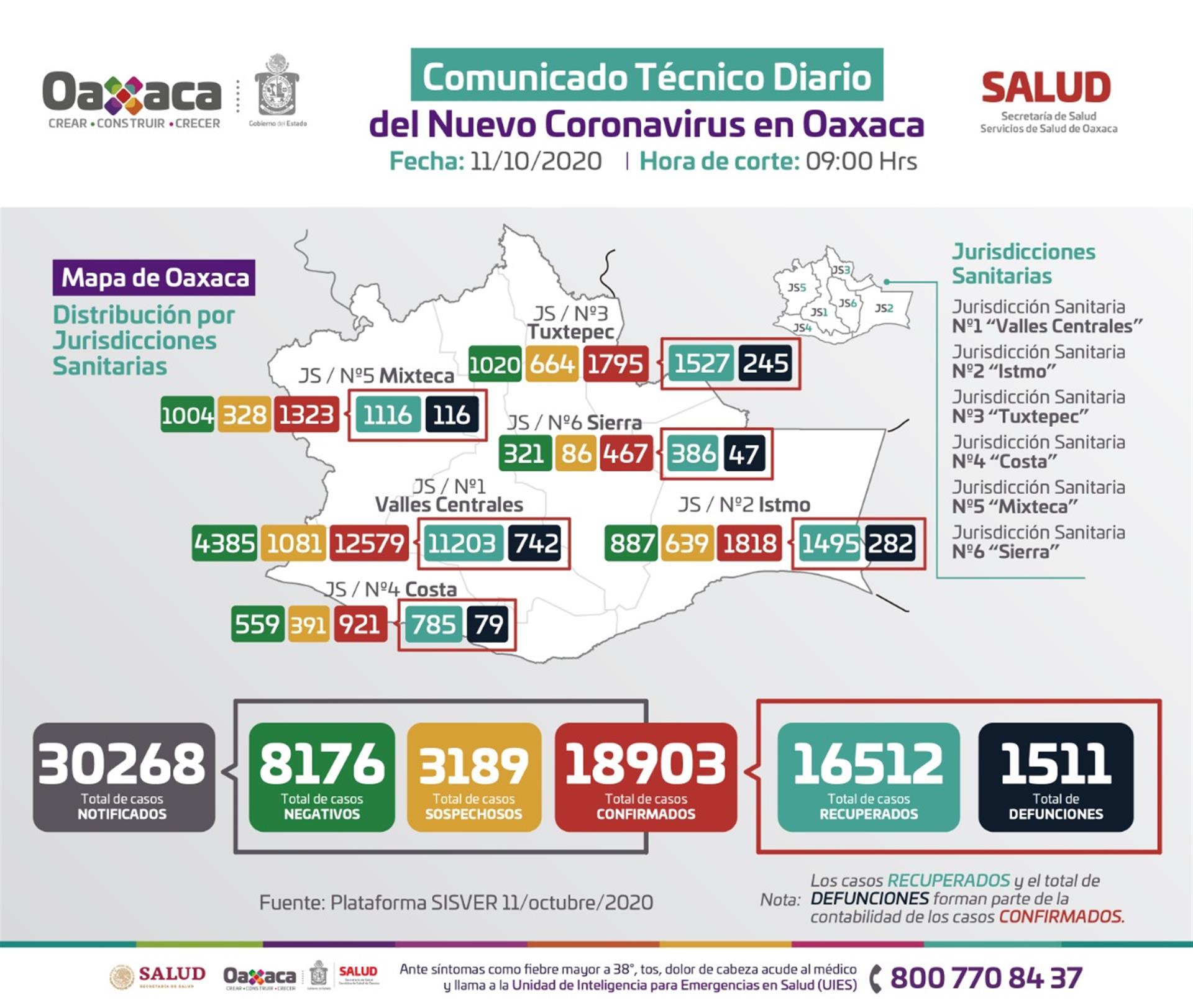 Cumplir con las recomendaciones sanitarias ayudará a disminuir los contagios por COVID-19