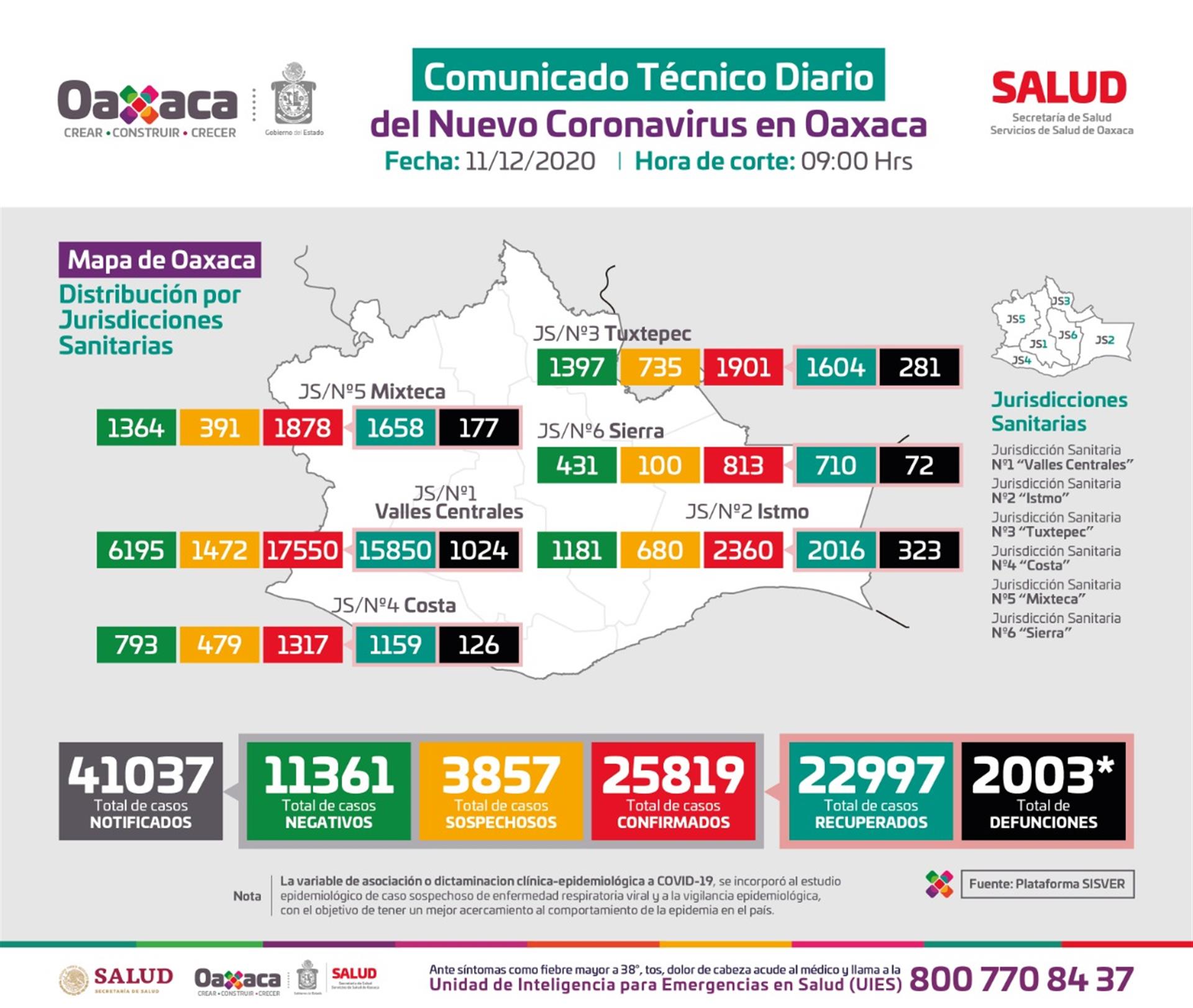 Exhorta SSO a quedarse en casa, y evitar reuniones o fiestas en temporada decembrina