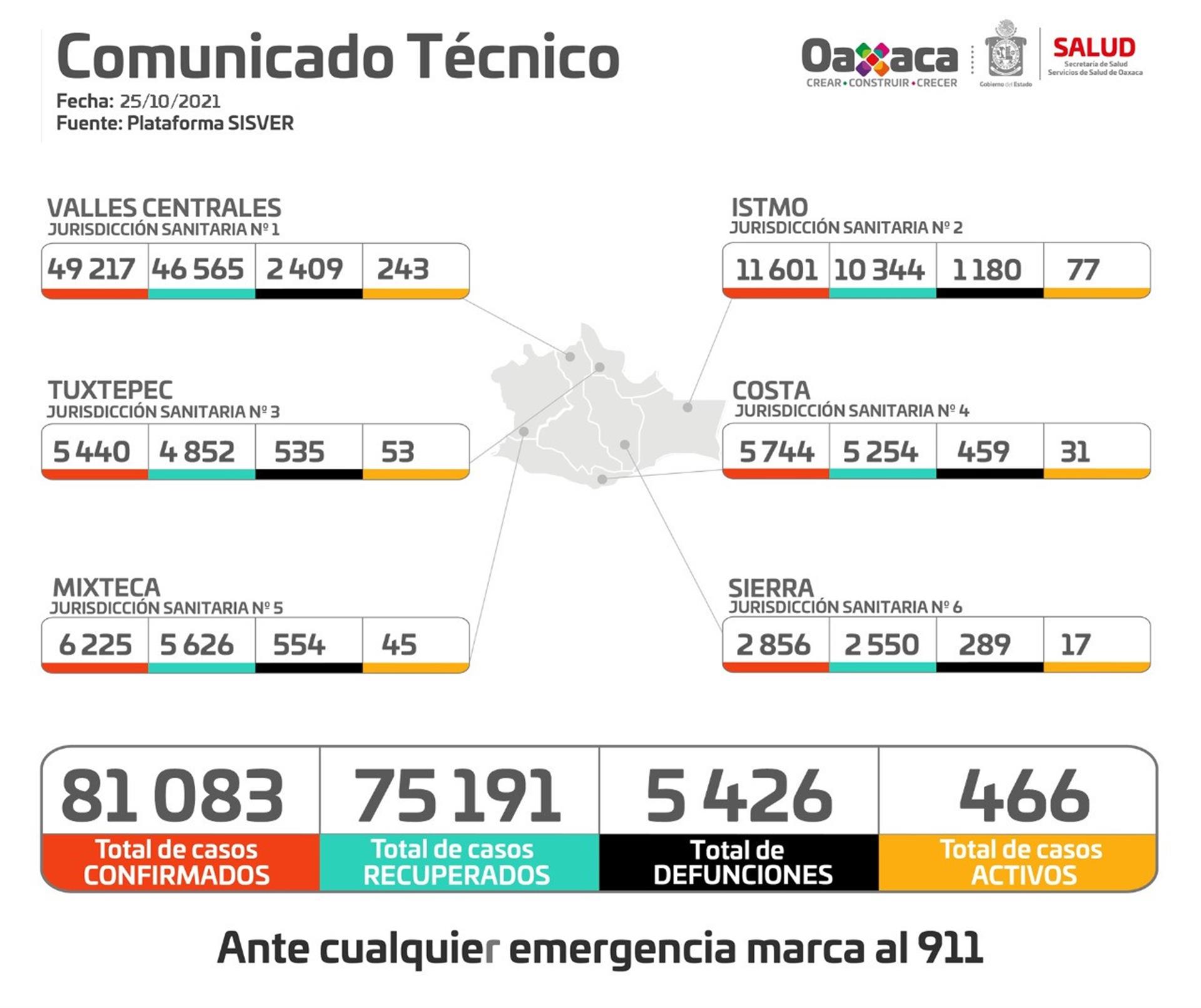 Pide SSO extremar medidas sanitarias durante las festividades de Día de Muertos