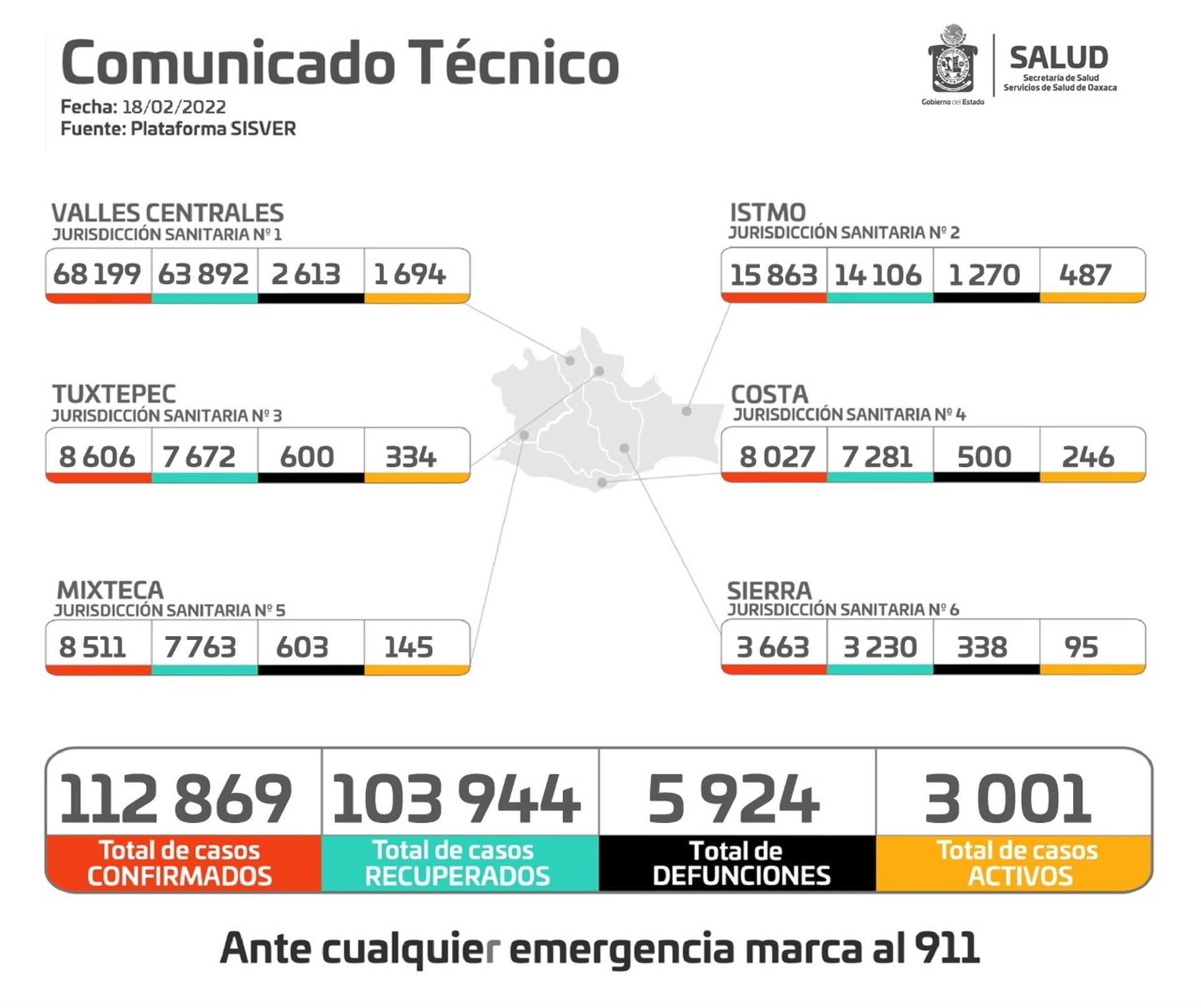 Permanecerá Oaxaca en semáforo epidémico amarillo dos semanas más